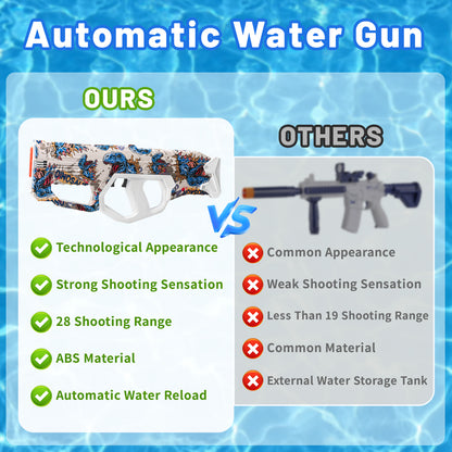 ENJOYS JOYFULLY Automatic Water Reload Electric Water Gun（Blue Dinosaur）